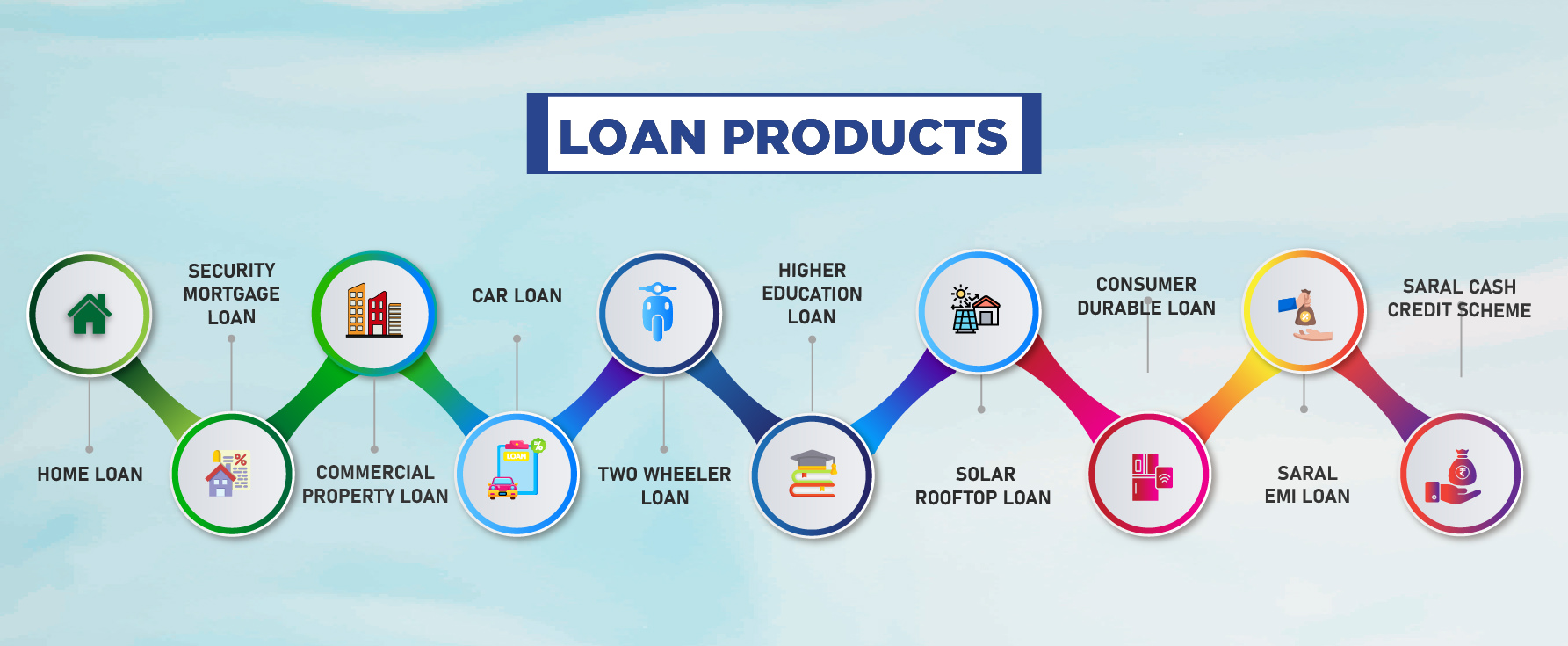 all loans-01