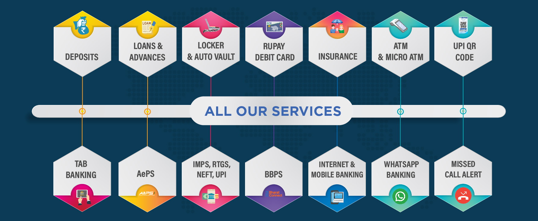 all our services-01-01
